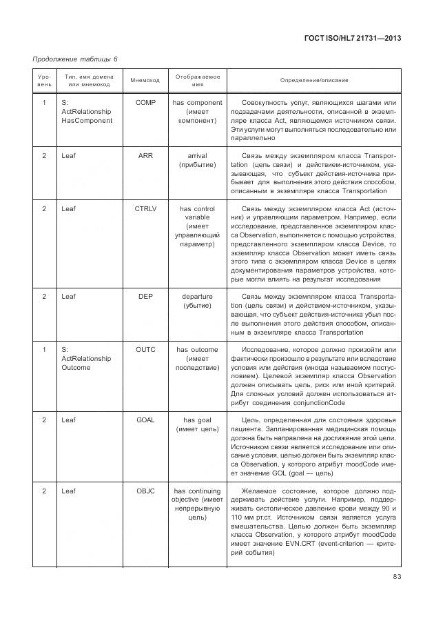 ГОСТ ISO/HL 7 21731-2013, страница 89